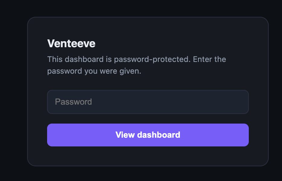 The password gate a client sees when opening a shared dashboard link.